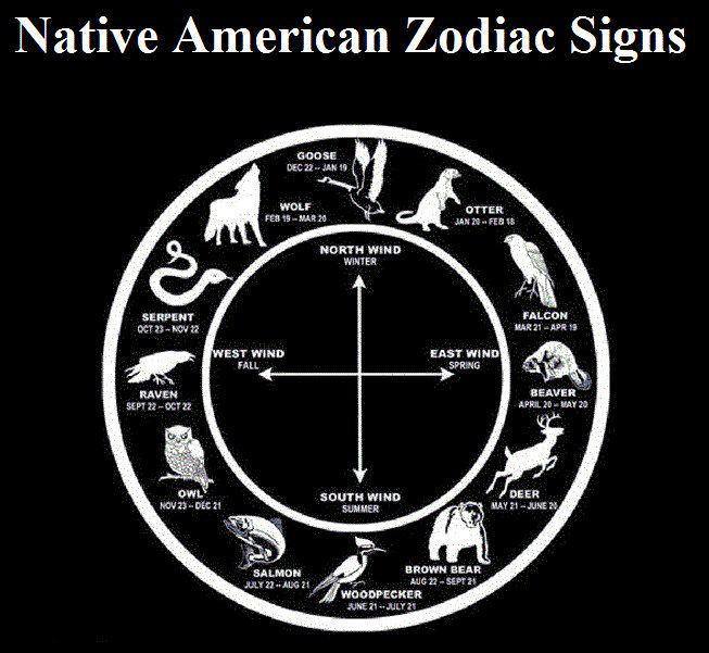 Native American Zodiac Signs
